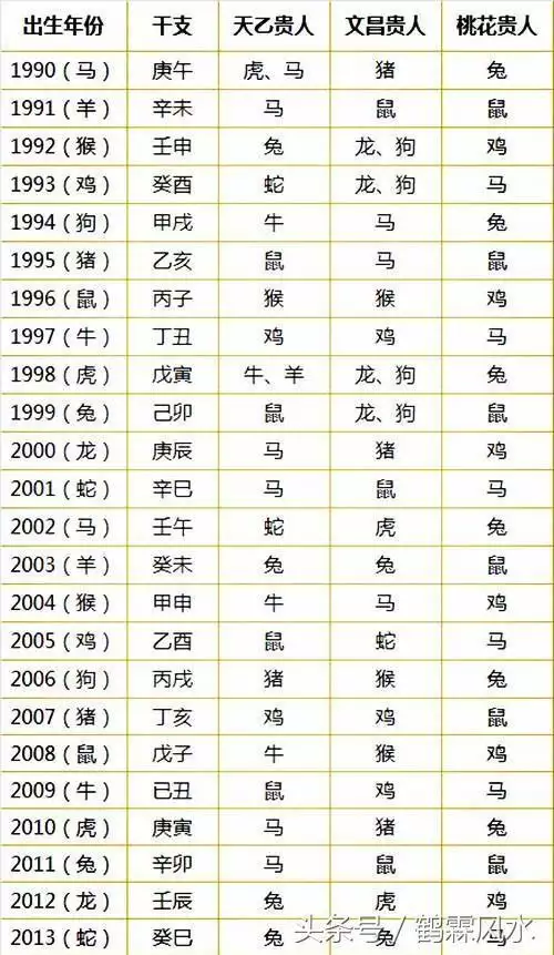 10、生辰八字怎麼看:怎麼看八字