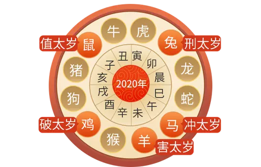 5、数字流年運勢:数字能量學測算運勢怎麼算？