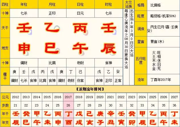 6、生辰八字測性格:生辰八字能看出來我的性格嗎