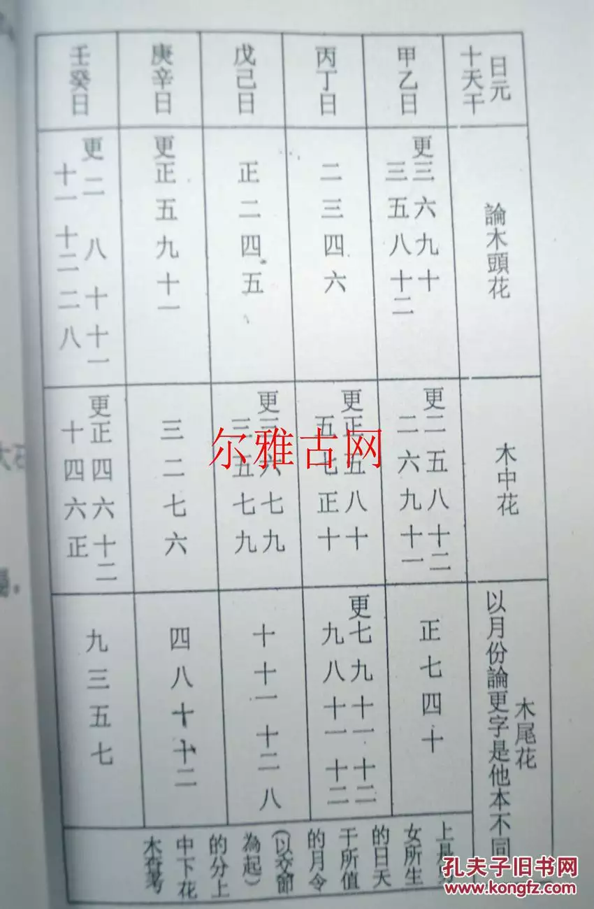 9、命理八字免費算命:算算命免費 生辰八字？