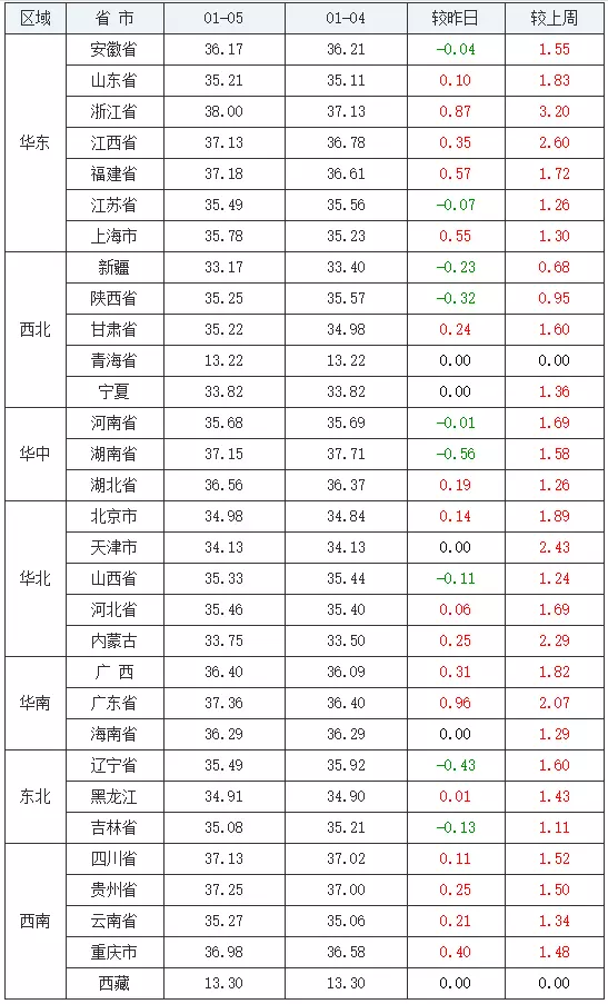 4、生男生女表版:清宮生男生女一覽表