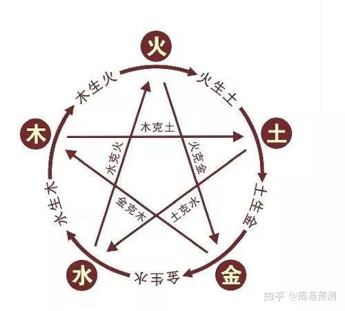 屬相真有相剋的說法：屬相相剋，真有這回事嗎？