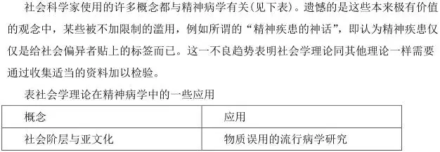 專業的精神病測試100題