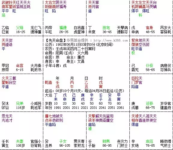 3、排盤各宮詳批免費:排盤格局詳批免費