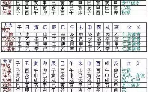 4、年金木水火土五行查詢:年四月初五20點50分五行查詢？