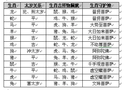 1、屬羊的都有几几年出生的列表:屬羊的多大，几几年出生的