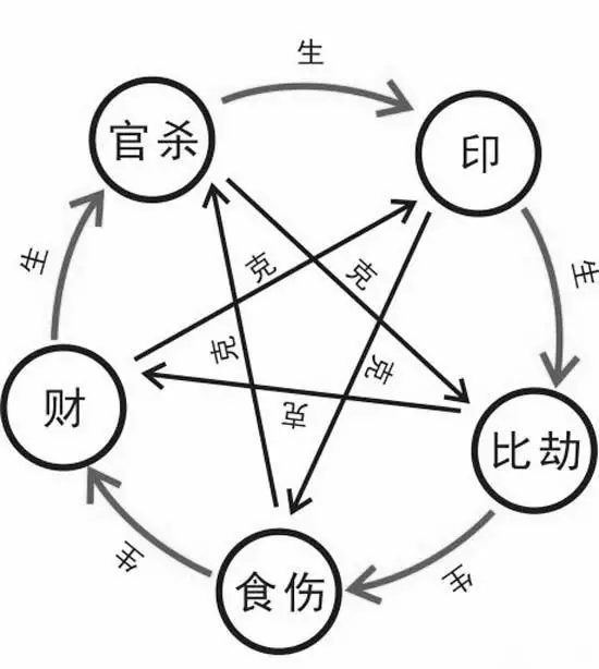1、聽很多網友說那些姻緣測算都挺準的，就是測算正緣。可是我想嫁給現在這個和我相互喜歡的人，（算命的說）