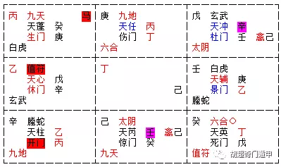 4、奇門遁甲測姻緣什麼時候來到:測婚姻姻緣何時來