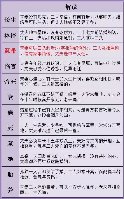書算命姻緣財運1996年農曆9月初一丑時女