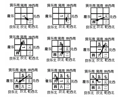 7、八字排盤:八字排盤 求解釋 拜謝