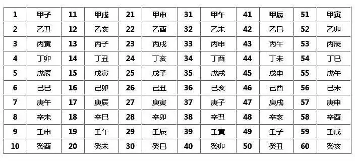5、乙未日柱年流年運勢:不同日柱看年辛丑年運勢？