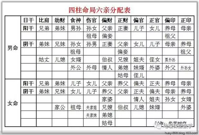 3、生辰八字算命免費測八字:免費算生辰八字算命大家找