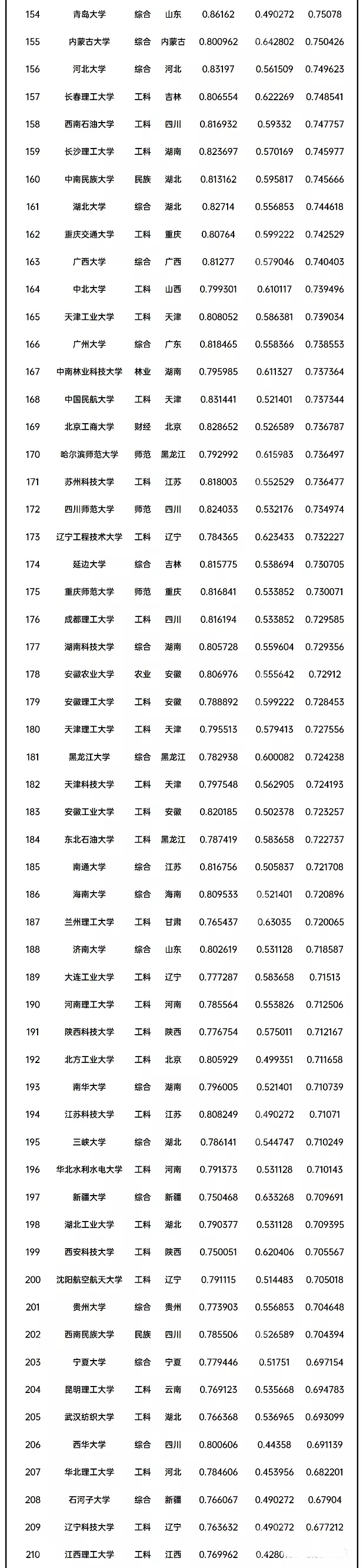 1、全國31省份人口排名表:中國人口排名 省份？