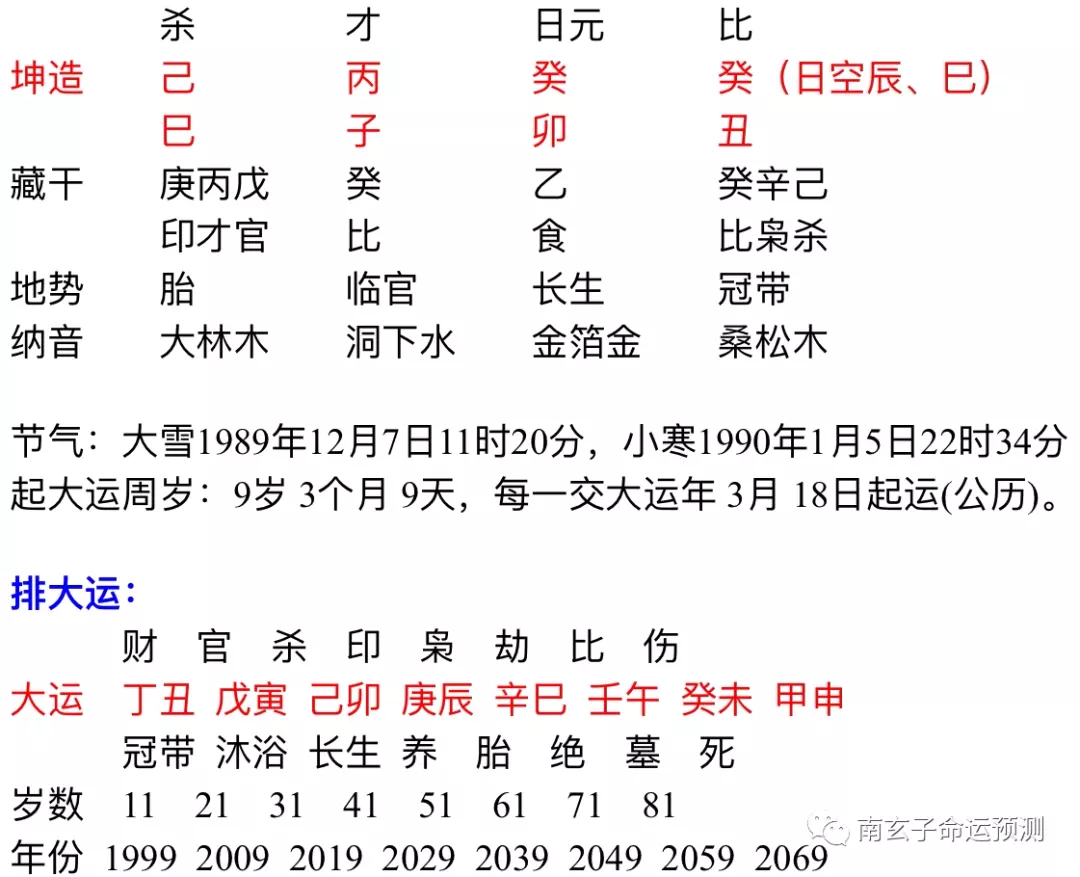 4、八字中的婚姻宮:八字 婚姻宮