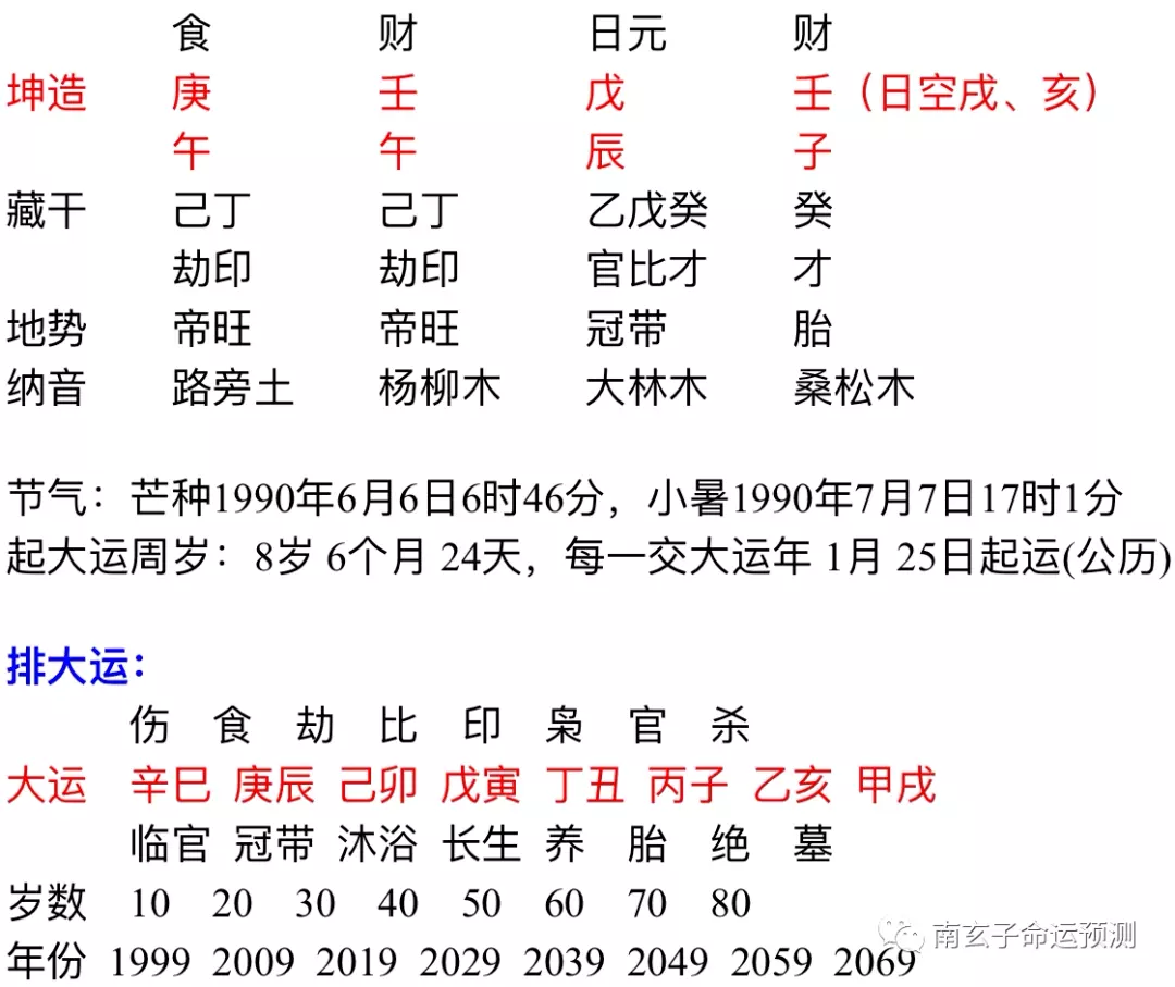 4、怎樣從八字中看何時結婚:八字如何看哪一年會結婚?