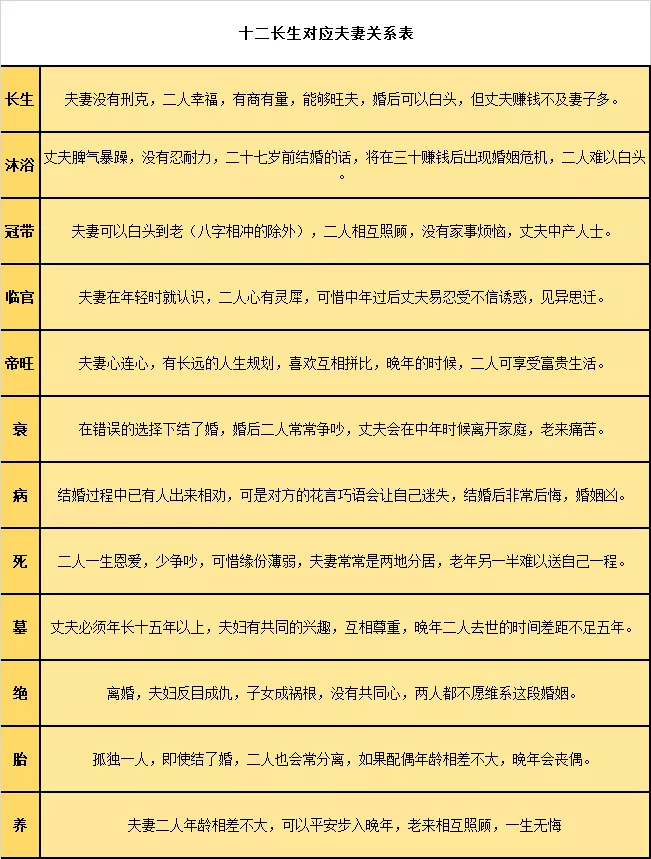 1、查個人婚姻狀況怎麼查:怎樣查一個人的婚姻狀況