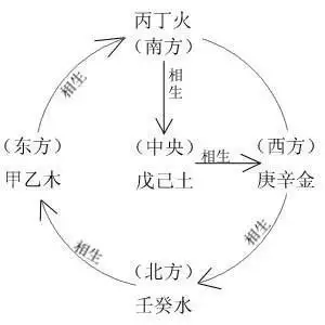 2、算八字合了六個字好嗎:八字中有相合是的嗎