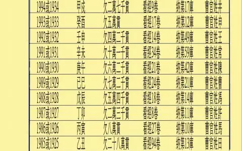 3、男女出生年月日配對免費:男女生辰八字配對