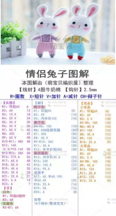 正月里屬相兔子不能出遠門：屬兔的幾月出生欠好