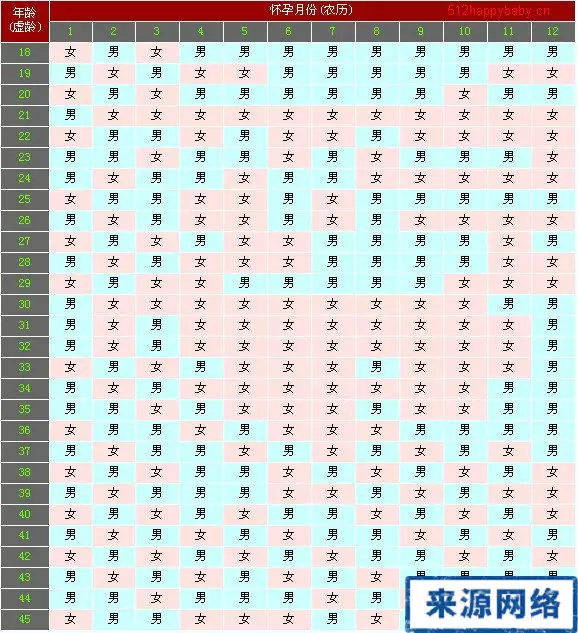 3、免費測男女配不配:測男女八字合不合，希望有人能幫助，謝謝！！！！