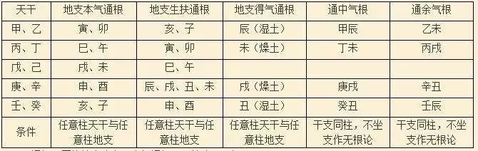 1、八字屬相婚配之列:屬相婚配