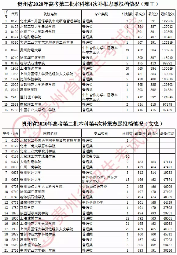 屬羊年高考升學怎樣：屬羊的孩子在年高考如何農曆12月15出生的
