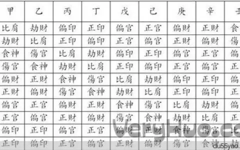 4、八字屬相婚配:合婚要用八字還是用屬相