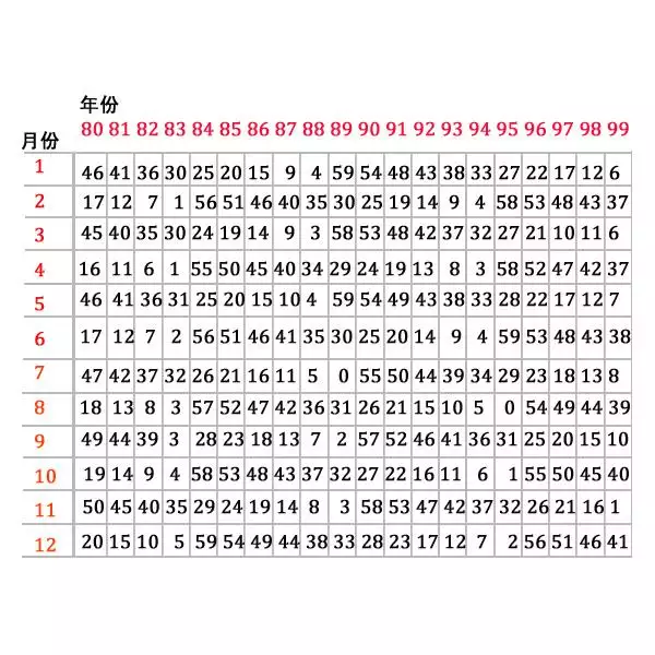 4、年份生肖表對照表月份:年10月7日月出生的五行屬相表
