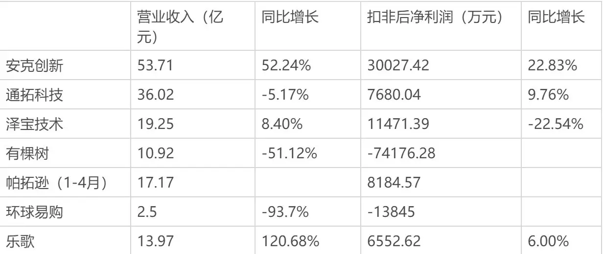 1、從日本到中國的海運費:日本海運到中國費用怎麼算