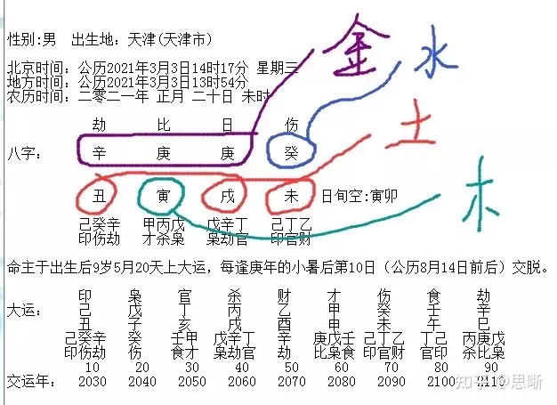 3、出生日期查詢生辰八字喜神:怎樣查詢生辰八字 求高人指點！