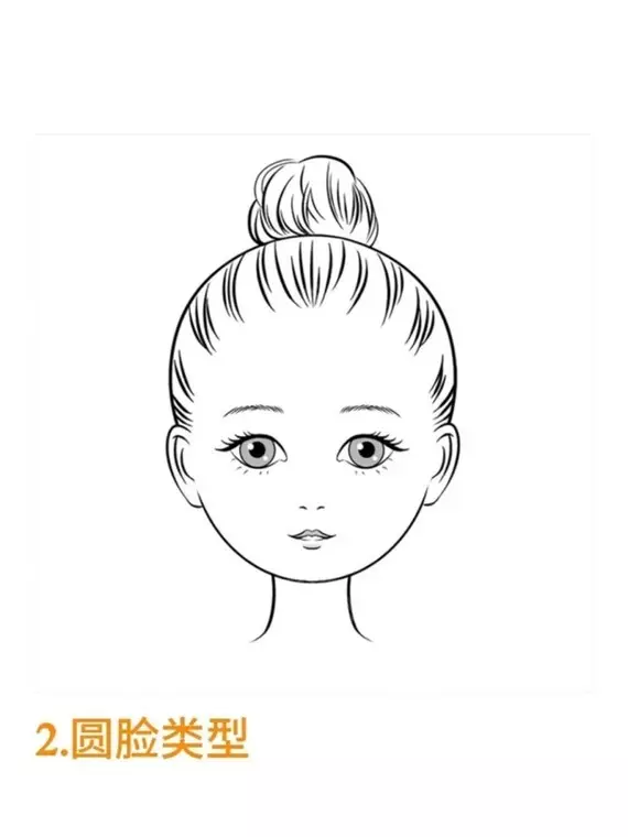 2、生辰八字測顏值:測生辰八字
