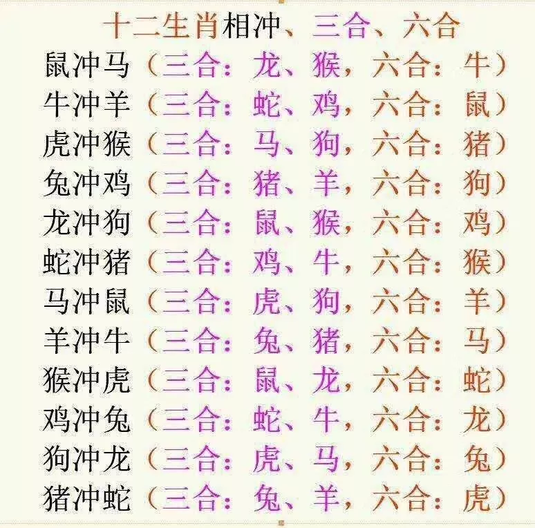 簡介 　　生肖配對，是憑證十二屬相之間相合、相衝、相剋、相害、相生、相刑的紀律而發生的一種婚姻配對法