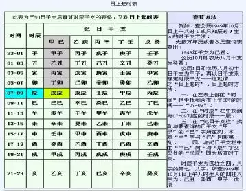 2、十二生肖婚配的歲數:十二生肖與歲數的排序？