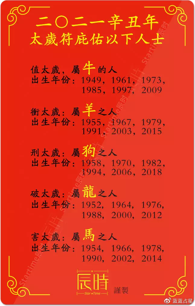 今年屬相運勢2021：2021屬相全年運勢