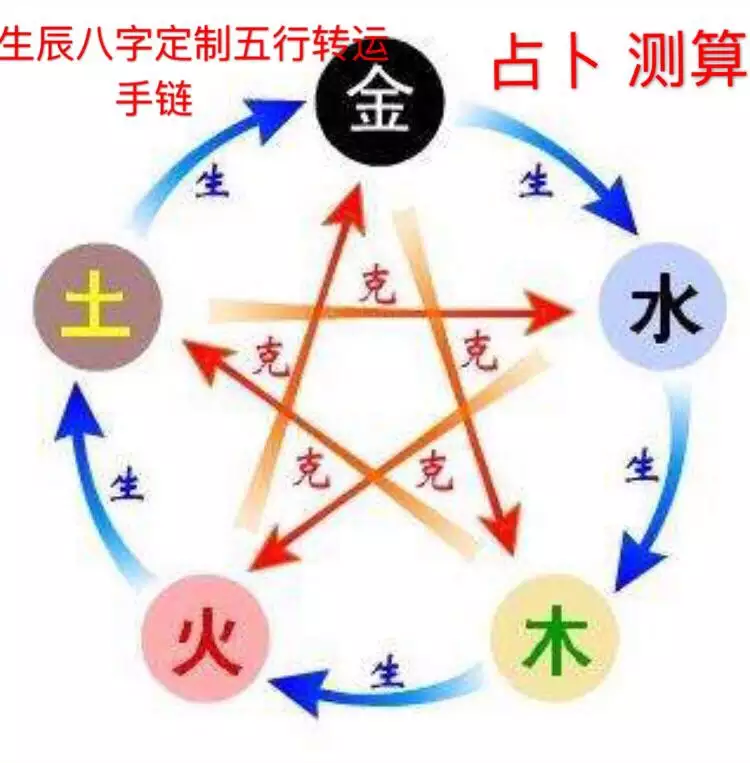 3、根據生日測婚姻配偶方向可信嗎 我和男朋友的生日方向都不對應，但是住的方向和生日方向對應