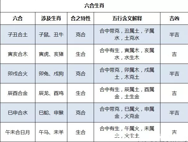 1、屬相婚配:23歲屬相婚配