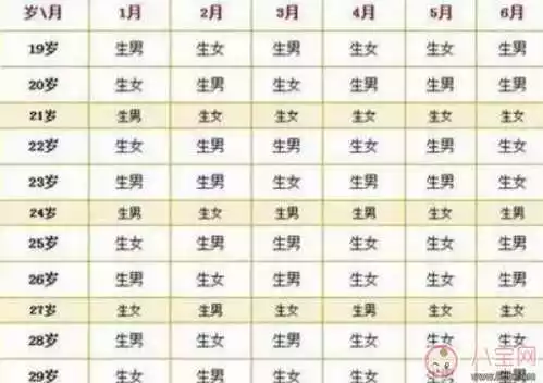 1、自動測試生男生女計算器:誰能說說,無創測男女計算器准嗎？