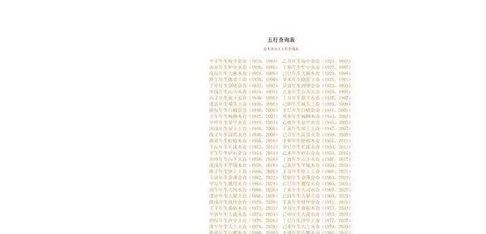 1、十二生肖金木水火土屬相婚配:金木水火土五行與十二生肖如何搭配的?
