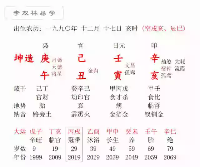 1、丁亥日柱女與癸未日柱男婚配:男女八字日柱完全相同可以婚配嗎