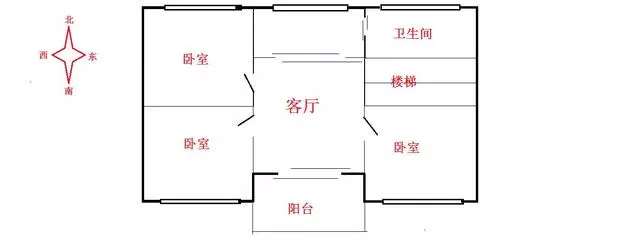 1、坐東北向西南的房屋風水布局:陽宅坐東北朝西南風水