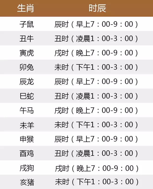 5、婚配除了屬相還要時刻嗎:很準的 屬相婚配表，沒有