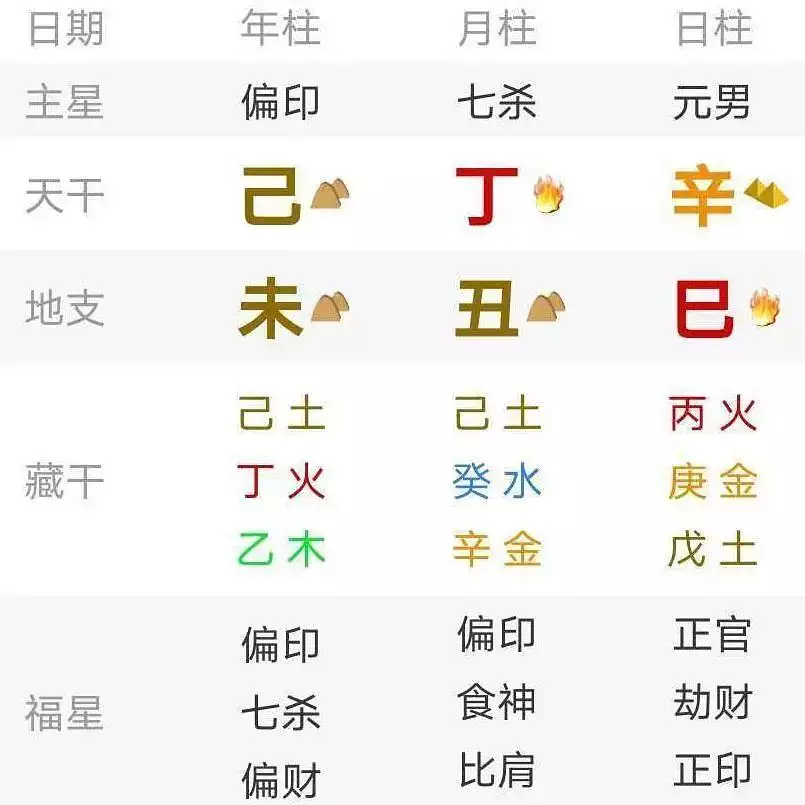 2、丁丑月與辛巳月能婚配嗎:甲子丁丑乙巳辛巳女配已未癸酉壬午辛丑男婚配？
