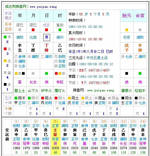 2、男，辛丑年，丁酉月，壬子日，巳時，女，庚戍年，乙酉月，辛酉日，時間忘了，合婚不，跪求謎底