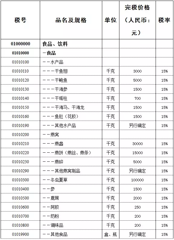 7、我從美國郵寄差不多的化妝品回來，要不要收關稅？