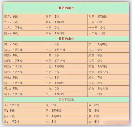 命里三段姻緣是什麼意思：命理中今年有姻緣是什麼意思？