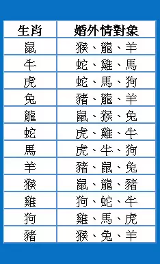 婚姻屬相相配哪樣合理：十二生肖婚姻配對