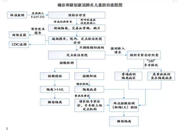 5、患者轉運制度:門診預檢分診制度是什麼？門診導診員工作制度是什麼？