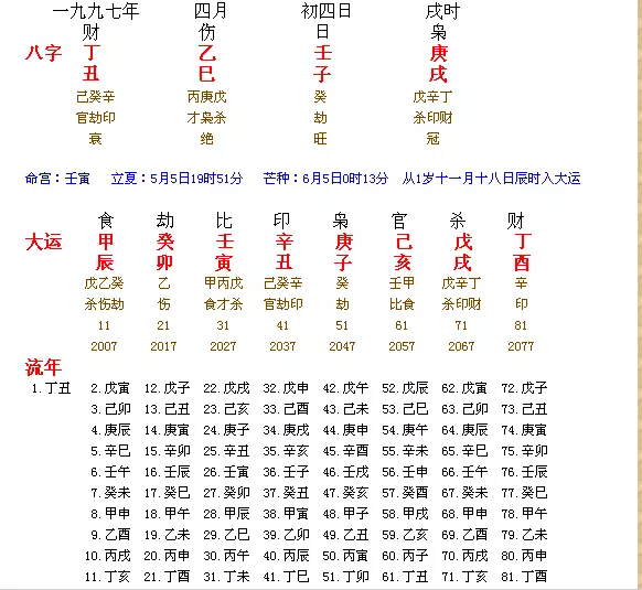 4、周易姻緣卦象免費:周易與姻緣