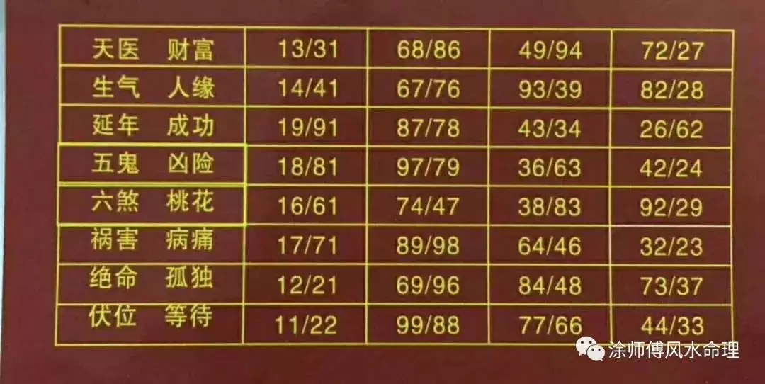 8、免費算命每月運勢:免費算命, 財運越詳細越好