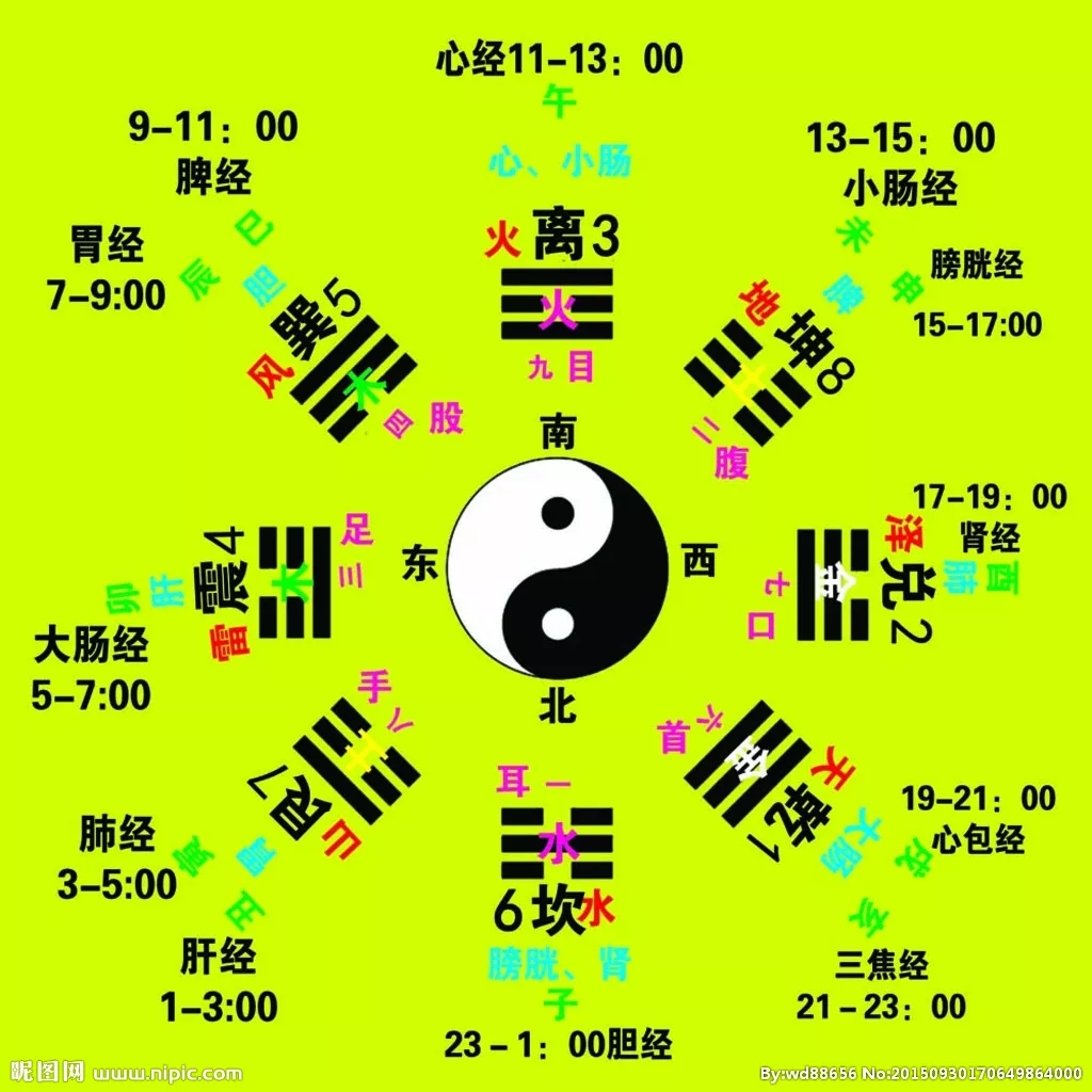 4、出生年月日查缺五行:出生日期查五行缺什麼